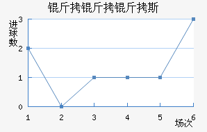 ������˹��������������