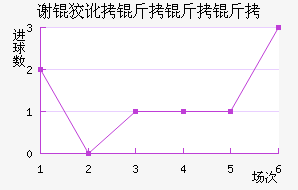 л�ƶ������ӽ�������������