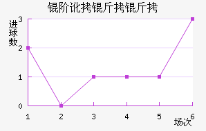 �׶����׽�������������