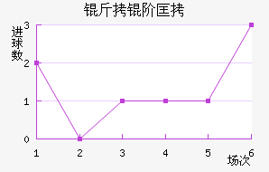���׿���ŵ˹��������������
