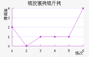 �ƺ�����������������