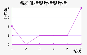 �׶����׽�������������