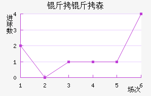 ����ɭ�����ǽ�������������