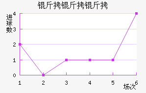 ����˹��������������