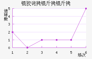 �Ʋ������������������