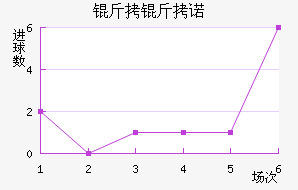 ����ŵ��������������
