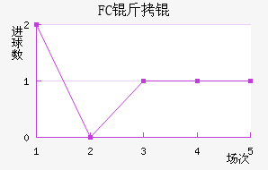 FC��۽�������������