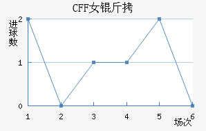 ������CFFŮ���������������