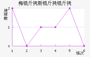 ÷��˹ͨ����������������