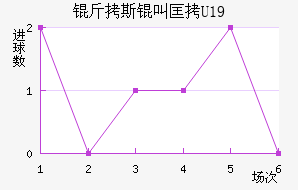 ��˹�п�U19��������������