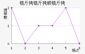 ����˳����������������