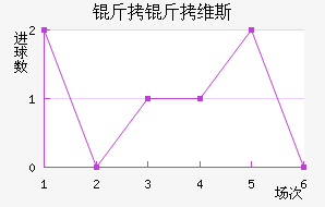 ����ά˹��������������