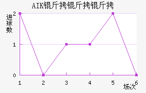 AIK �����ɽ�������������