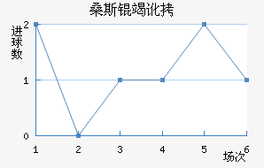 ɣ˹�߶���������������