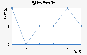 ��̩˹���׽�������������