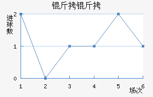 ������������������