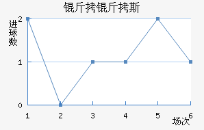 ����˹��������������