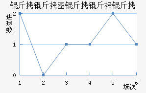 ����ͼ�����˽�������������