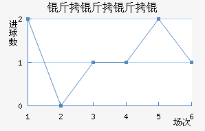 ������ӽ�������������