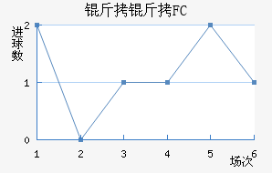 ����FC��������������
