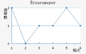 Erzurumspor��������������