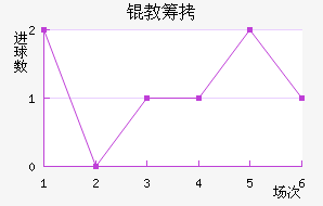 �����̳ǽ�������������