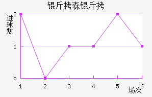 ��ɭ���������������