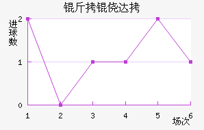 ���Ĵ���������������