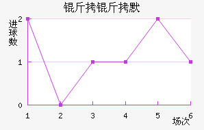 ����Ĭ��������������