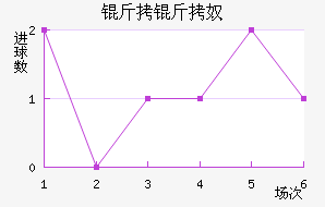 ����½�������������