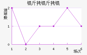 ������ǽ�������������