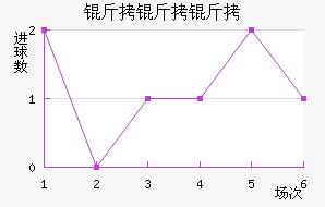 �����ӽ�������������