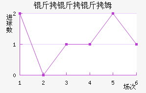 ������ķ��������������