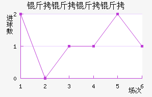 ���������������������