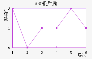 ABC��������������������