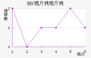 BEC�����ɽ�������������