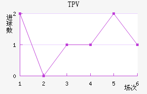 TPV̷������������������