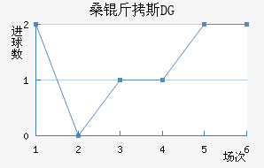 ɣ��˹DG��������������