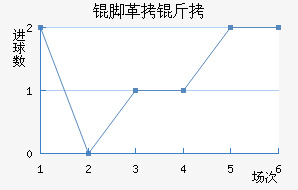 �Ÿ��׽�������������