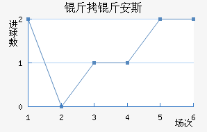 ���ղ�³���ﰲ˹����������������