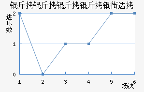 ���������ִ��������������