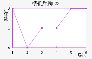 ����ӣ��U23��������������