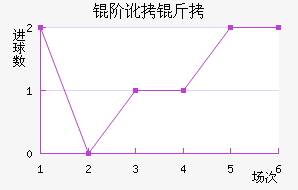 �׶����׽�������������