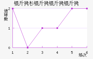 ��ɼ�����ӽ�������������