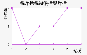 ���ֺ�����������������