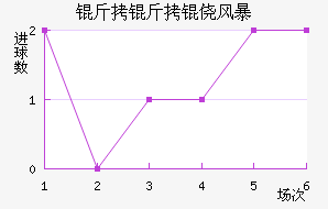 �����ķ籩��������������