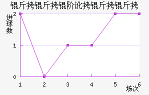 �����׶������߽�������������