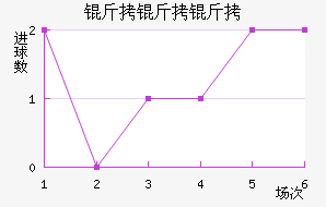 ������������������������