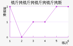 ��������˹��������������