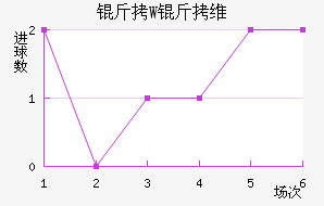 ��W��ά��������������